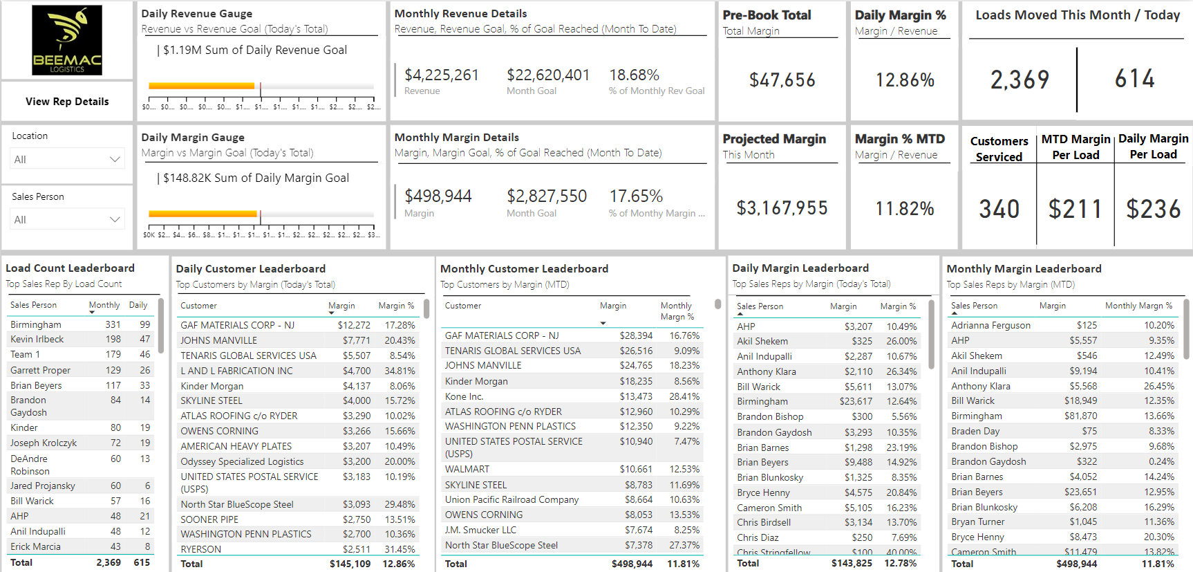 Hybrid KPIs and Metrics