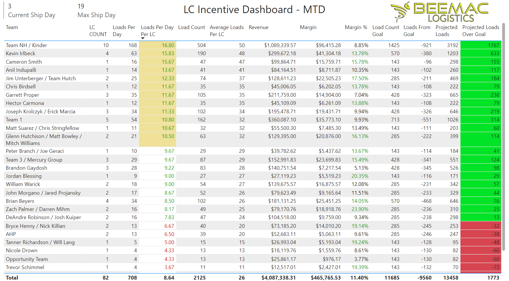 LC incentive